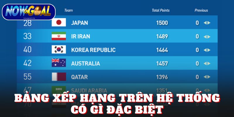 Bảng xếp hạng (BXH) trên hệ thống có gì đặc biệt